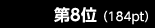 第8位（184pt）