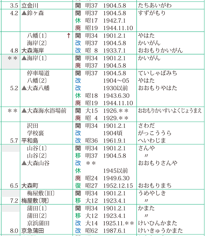 http://www.shinchosha.co.jp/railmap/blog/sden/20140508_05.png