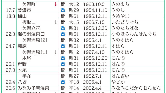 http://www.shinchosha.co.jp/railmap/blog/sden/20140508_06.png