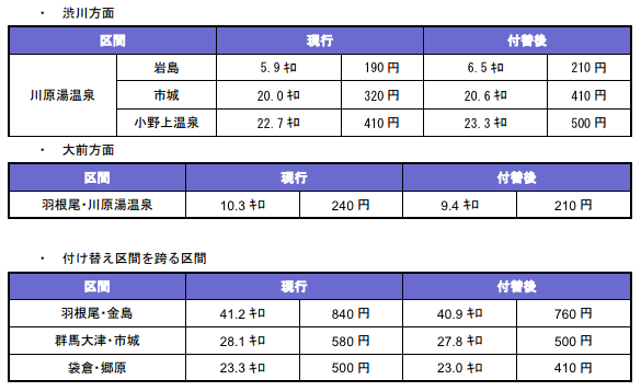 http://www.shinchosha.co.jp/railmap/blog/sden/20140526_00.png