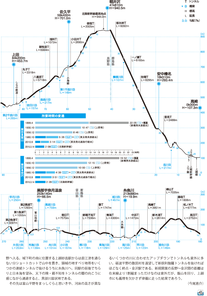 http://www.shinchosha.co.jp/railmap/blog/sden/20150219_01.jpg