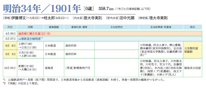 http://www.shinchosha.co.jp/railmap/blog/sden/20160929_01.png