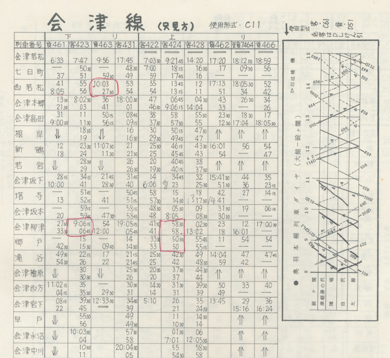 http://www.shinchosha.co.jp/railmap/blog/sden/aizuline.jpg