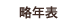略年表
