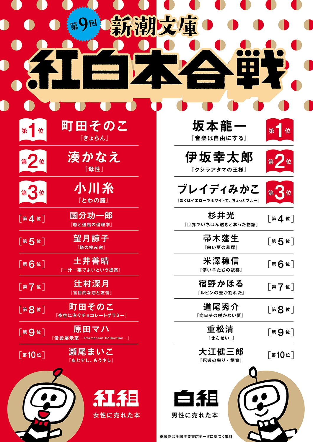 “今月のフェア　第9回　新潮文庫　紅白本合戦”