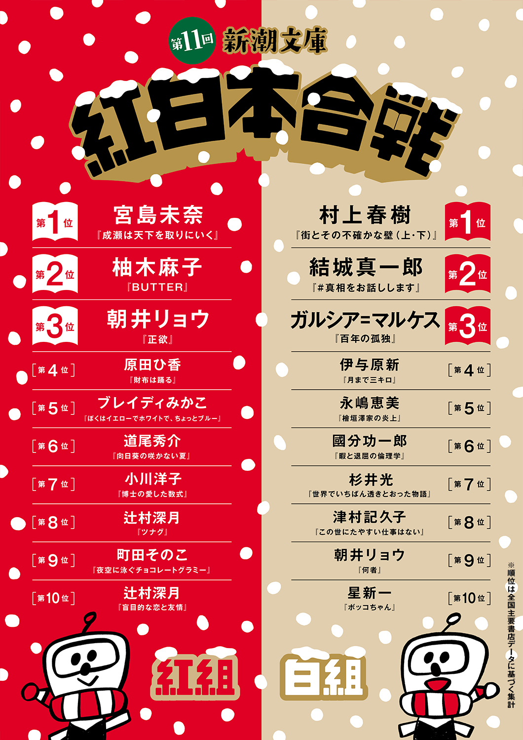 “今月のフェア　第11回　新潮文庫　紅白本合戦”
