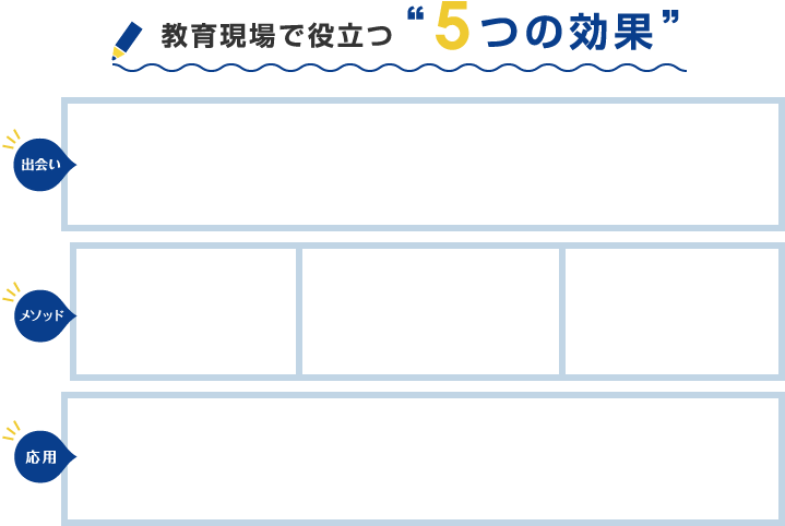 教育現場で役立つ“５つの効果”