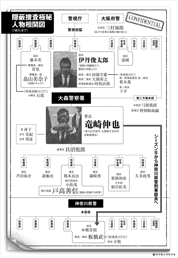 総ざらい 隠蔽捜査 シリーズ まとめ 新潮社