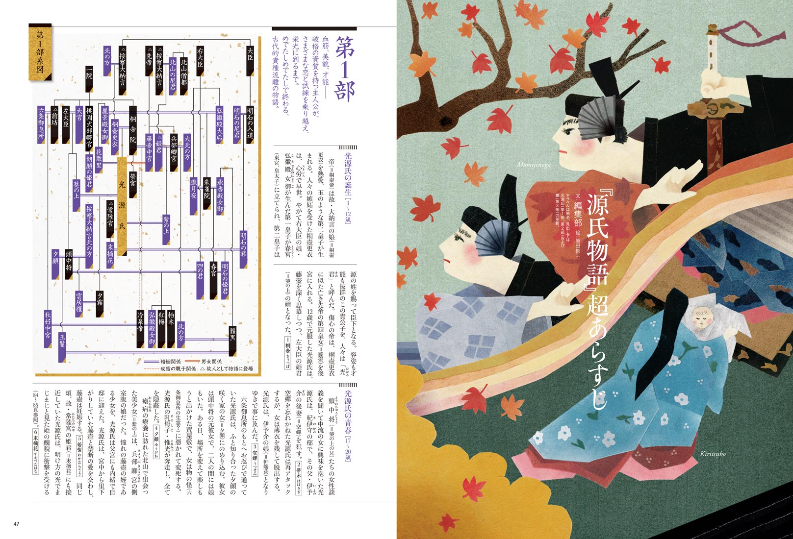 特集】21世紀のための源氏物語―芸術新潮 2023年12月号