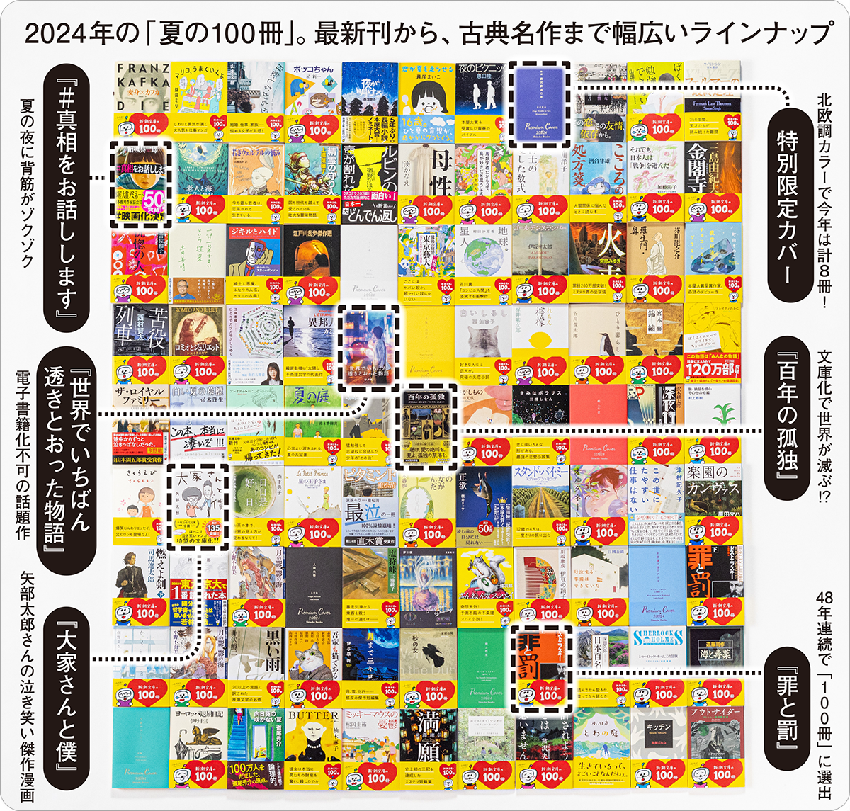文庫100冊のラインナップ