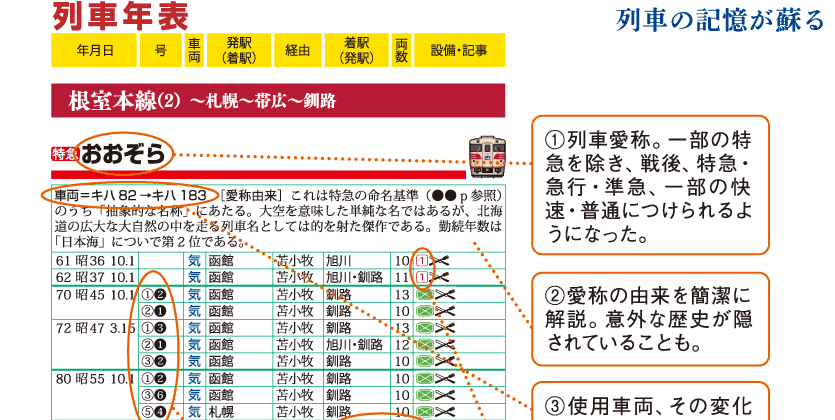 列車の記憶が蘇る