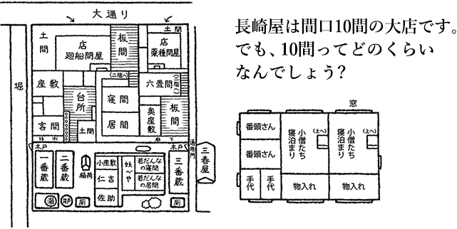 長崎屋は間口10間の大店です。でも、10間ってどのくらいなんでしょう