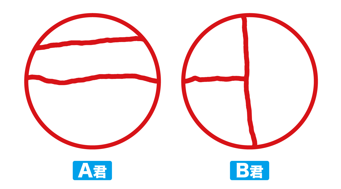 非行少年が“3等分”したケーキの図