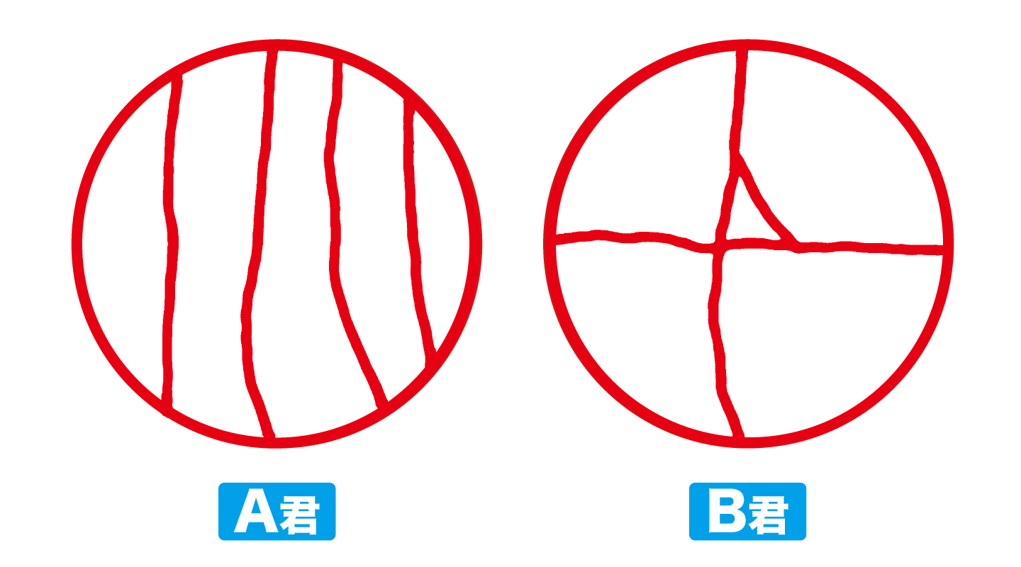 非行少年が“5等分”したケーキの図